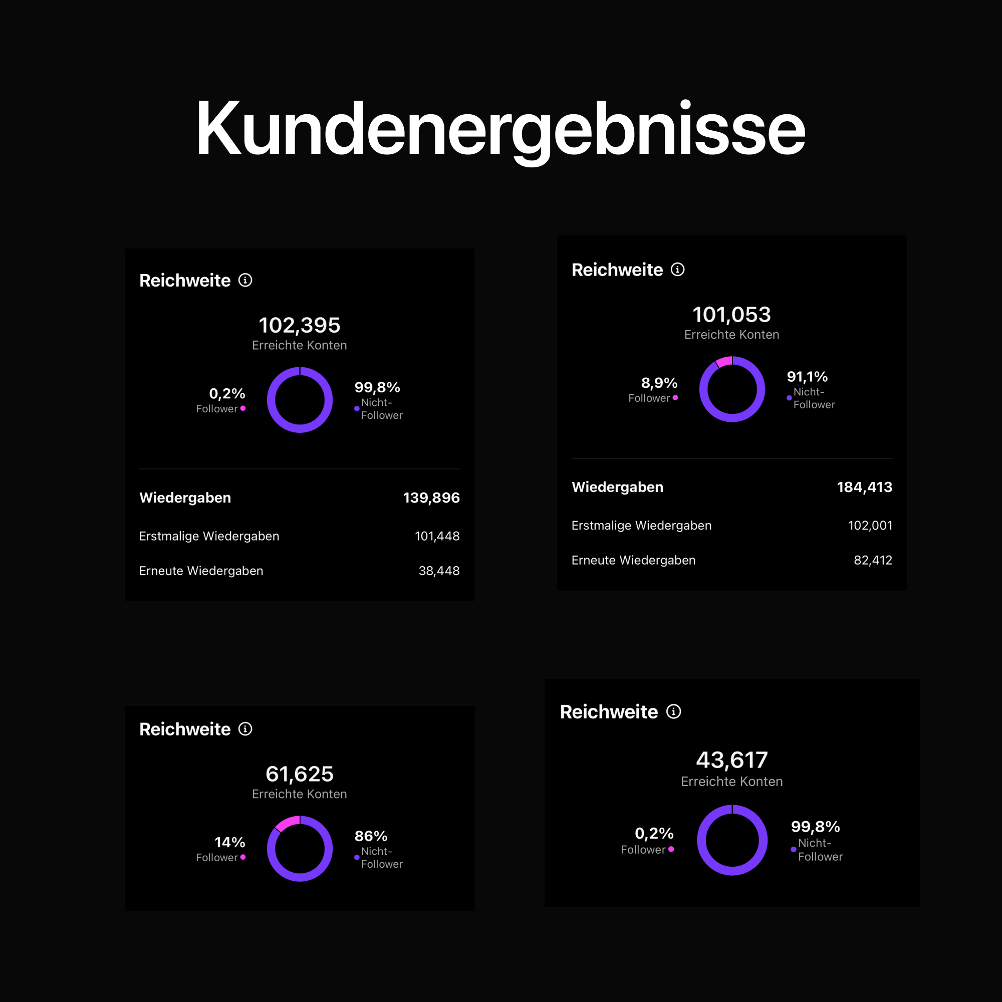 Social Media Content Planer (Notion Template)